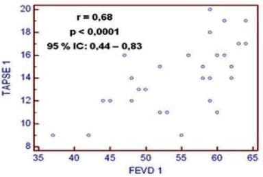 Figura 2